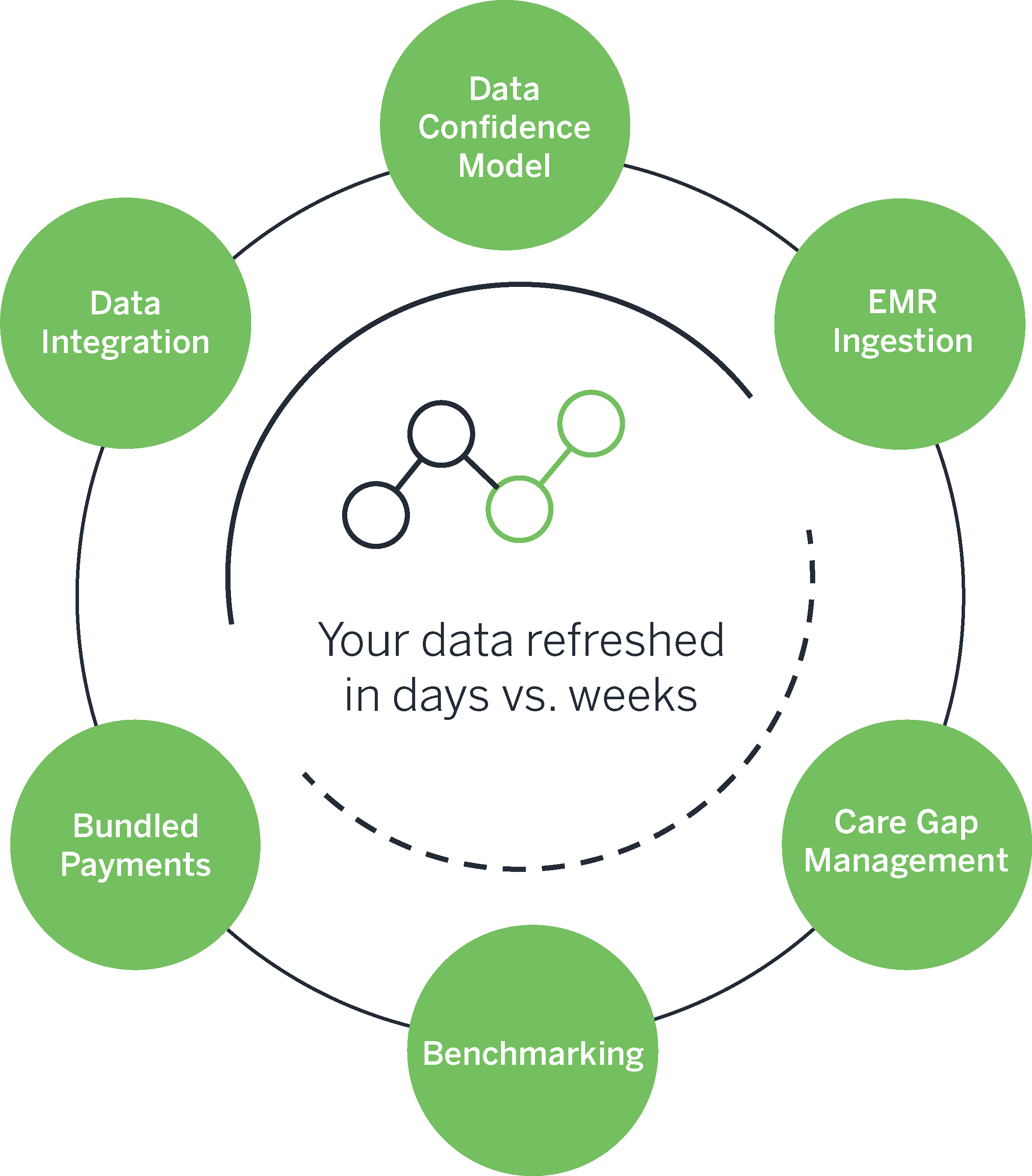 MedInsight Healthcare ACO Data Analytics