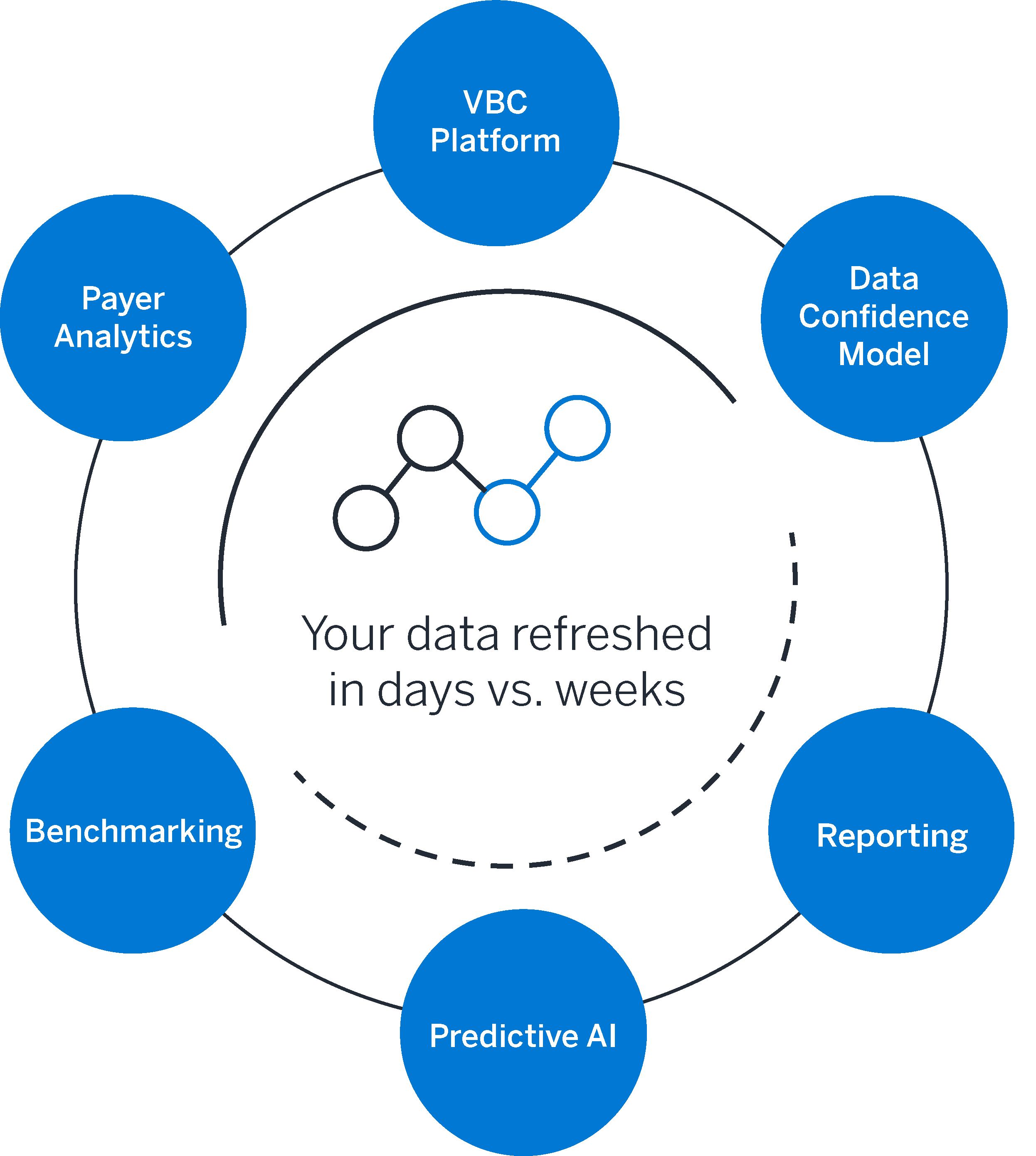 MedInsight Healthcare Data Analytics