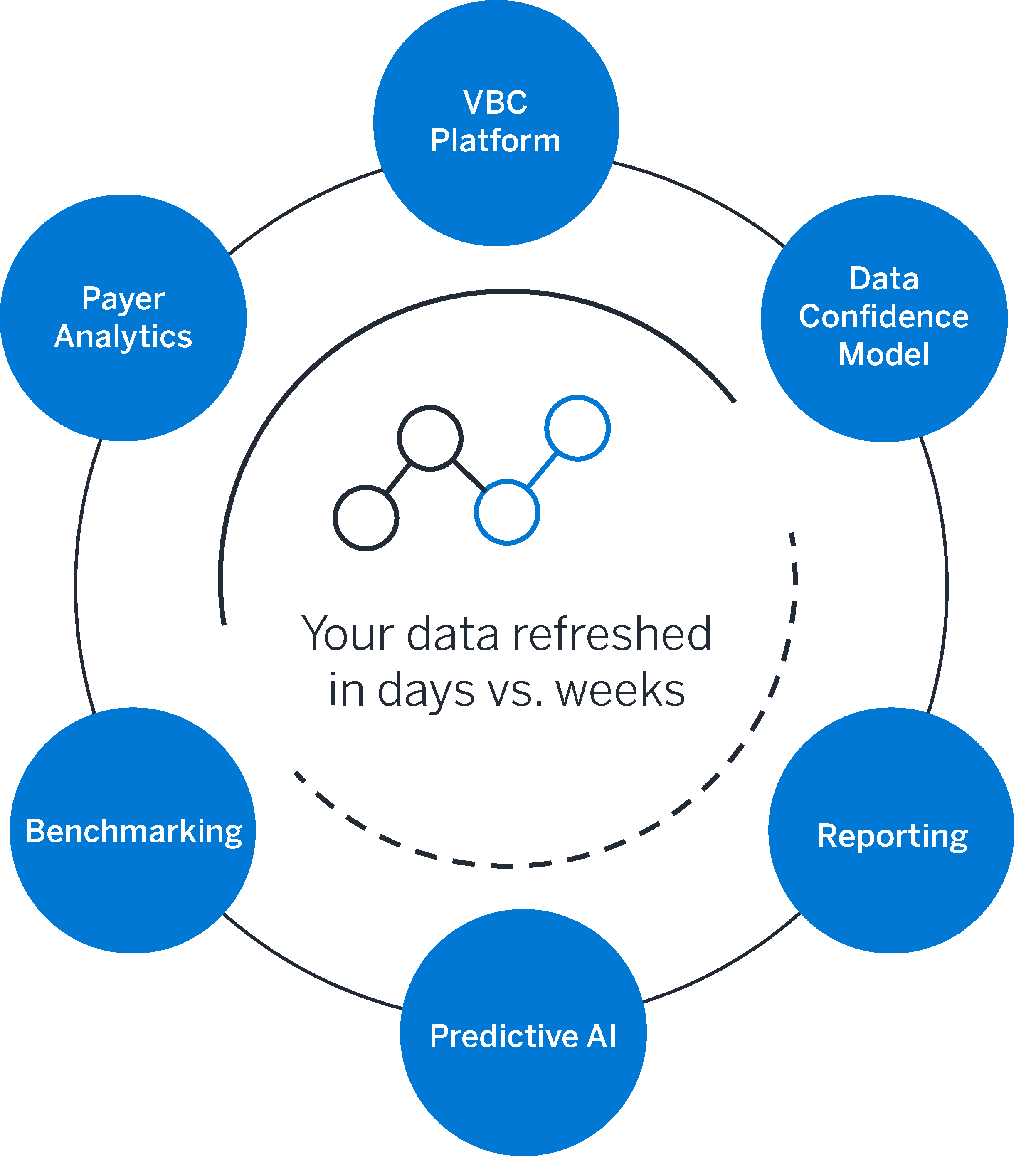 MedInsight Healthcare Data Analytics